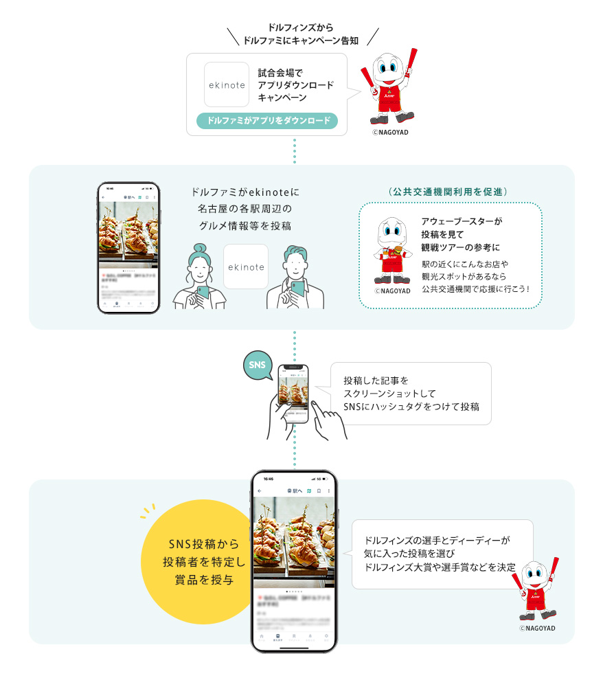ドルファミがアウェーブースターにおすすめする名古屋キャンペーンの画像
